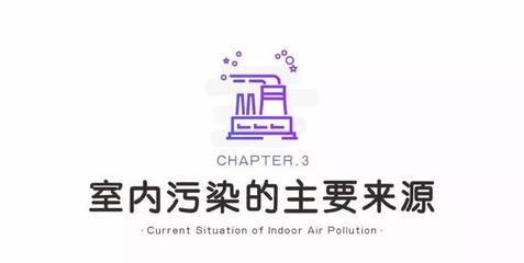 解读《2019中国室内空气污染状况白皮书》