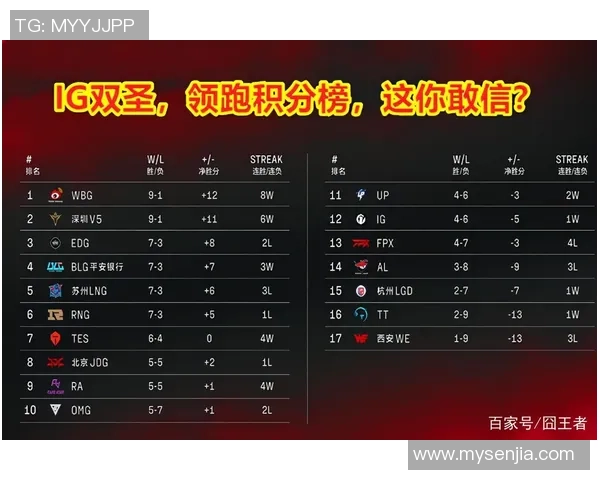 成都足球队强势领跑大满贯积分榜积66分展现冠军实力 成都足球队强势领跑大满贯积分榜积66分展现冠军实力