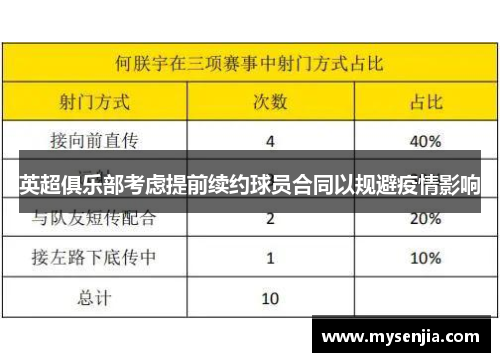 英超俱乐部考虑提前续约球员合同以规避疫情影响