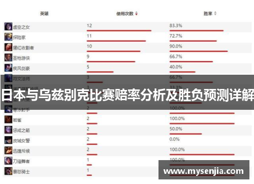 日本与乌兹别克比赛赔率分析及胜负预测详解